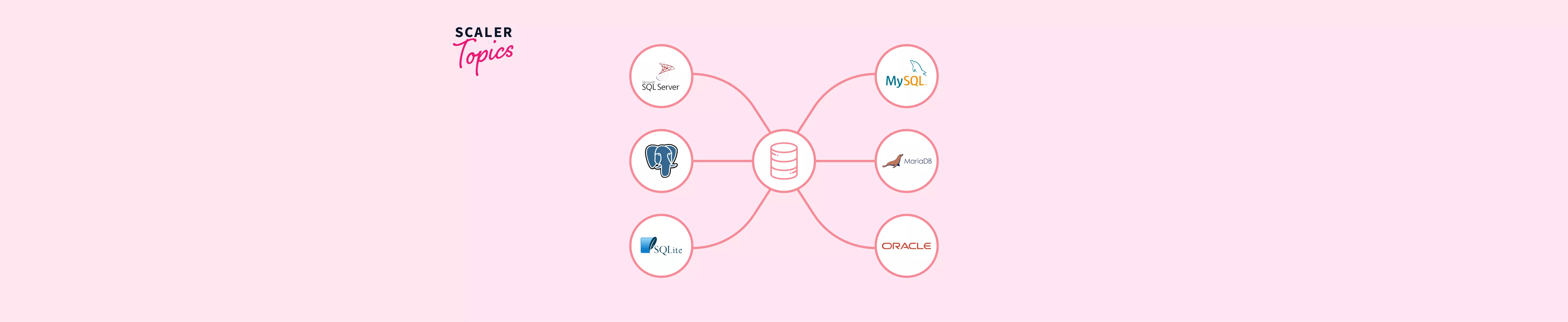 Types of Database in SQL - Scaler Topics