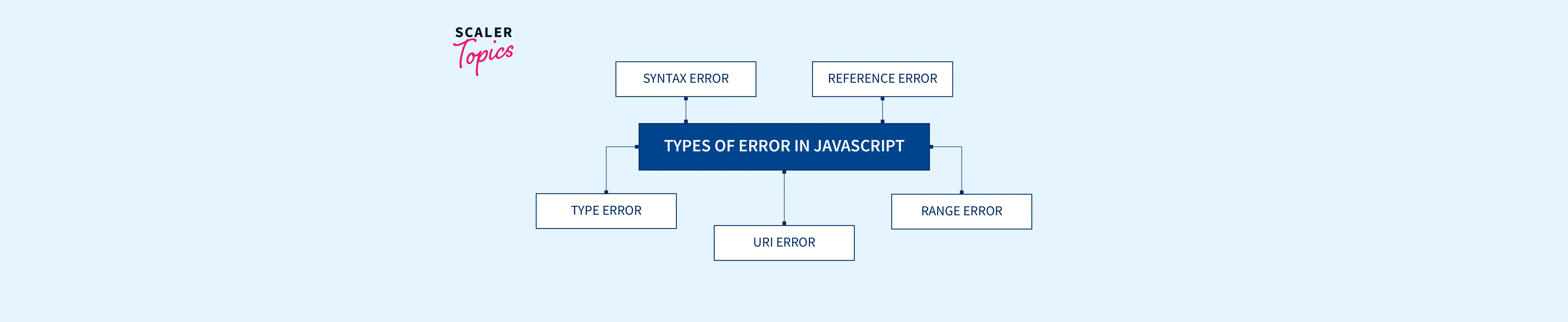 Solved JAVASCRIPT: Throw a RangeError exception if any of