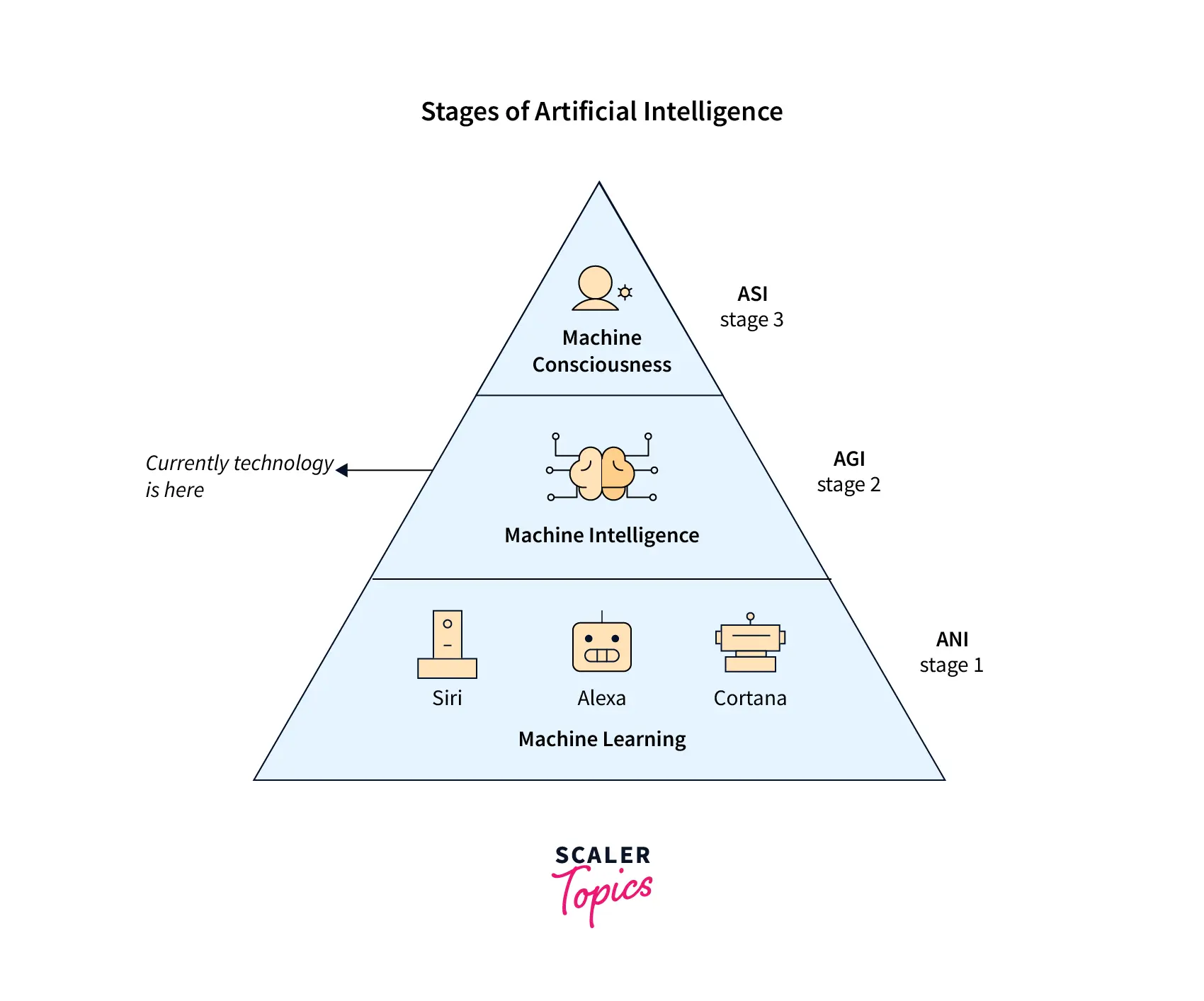 types-of-learning-in-ai-1