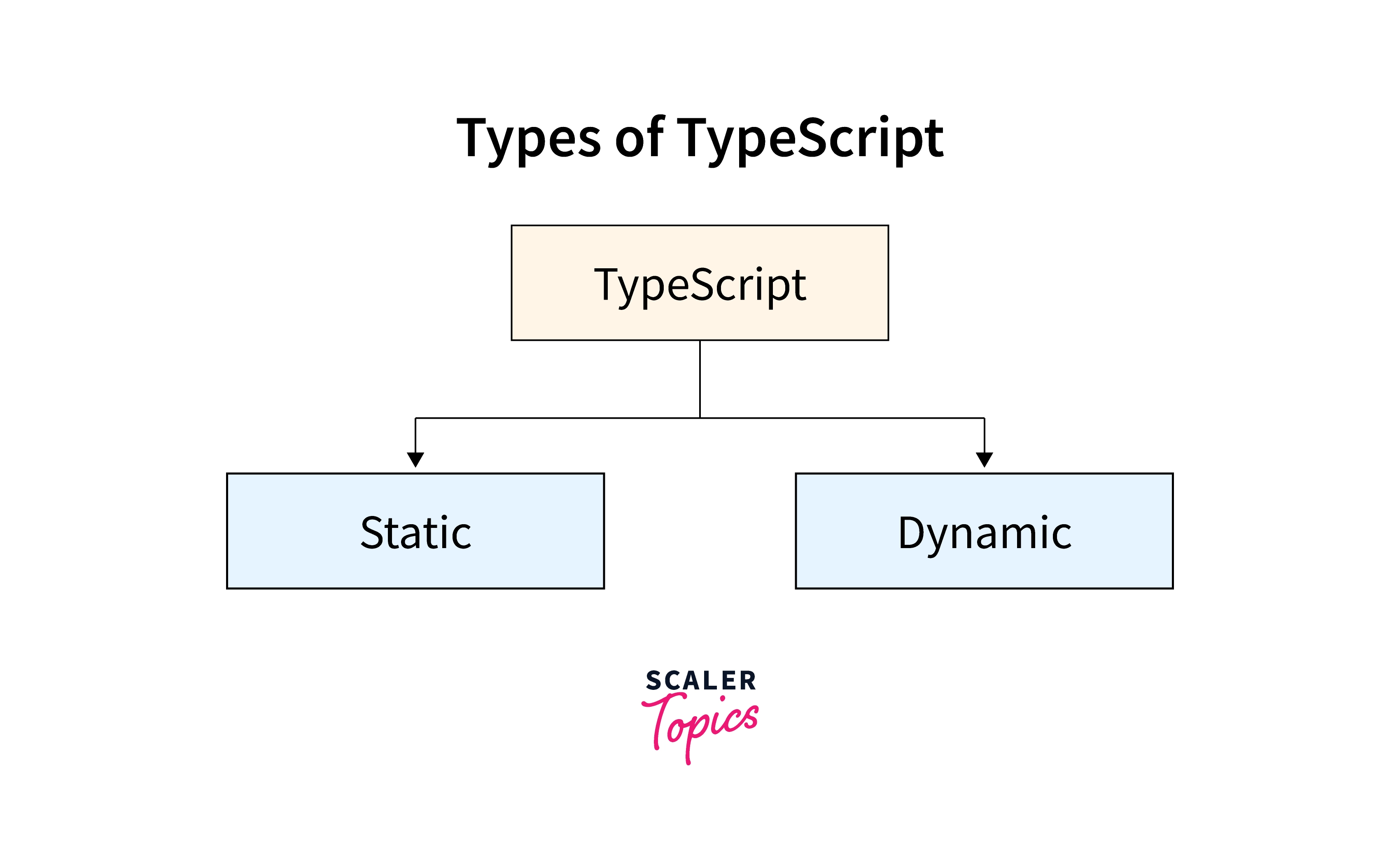 Types of Typescripts