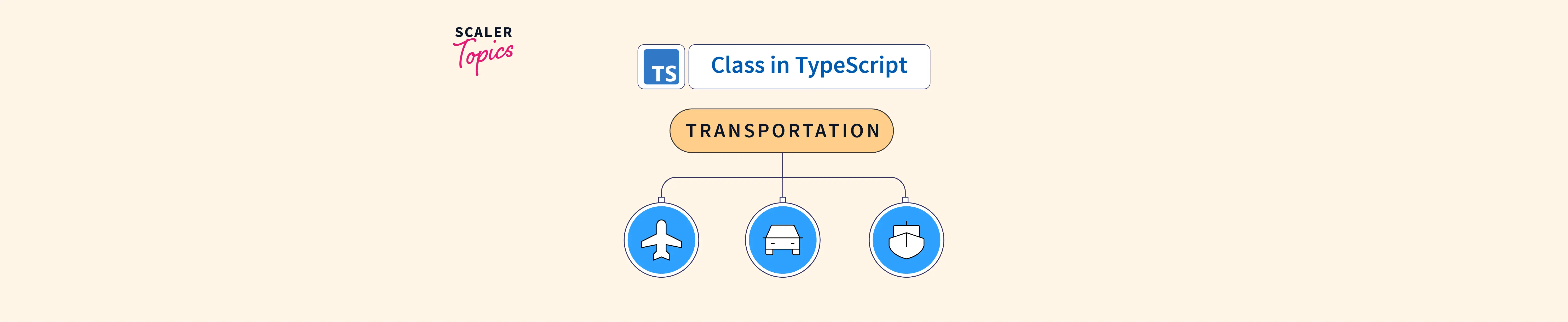 TypeScript Features - Scaler Topics