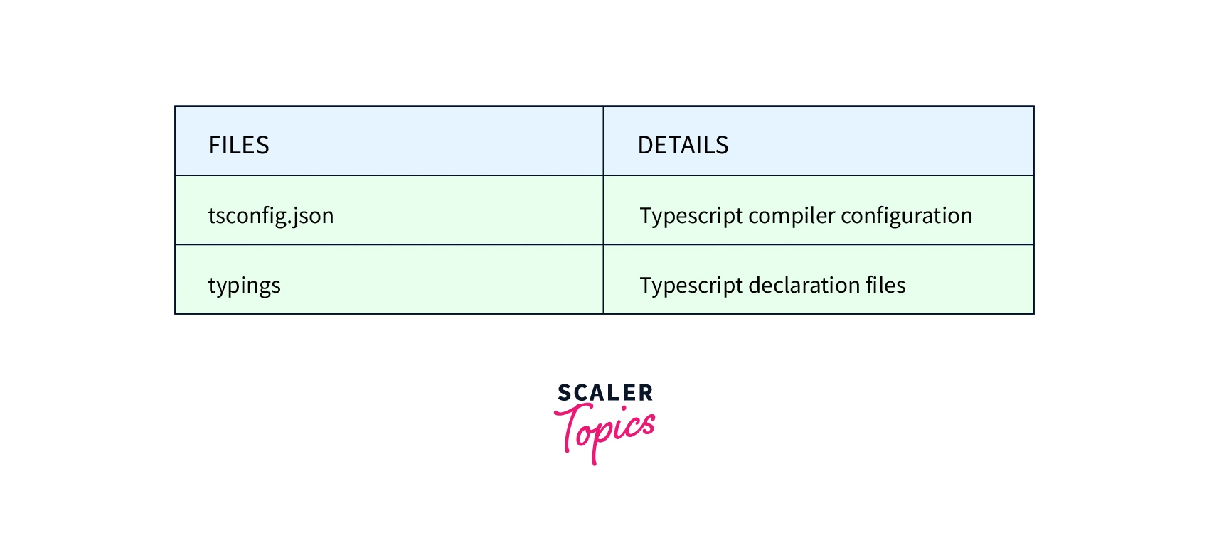 TypeScript Configuration