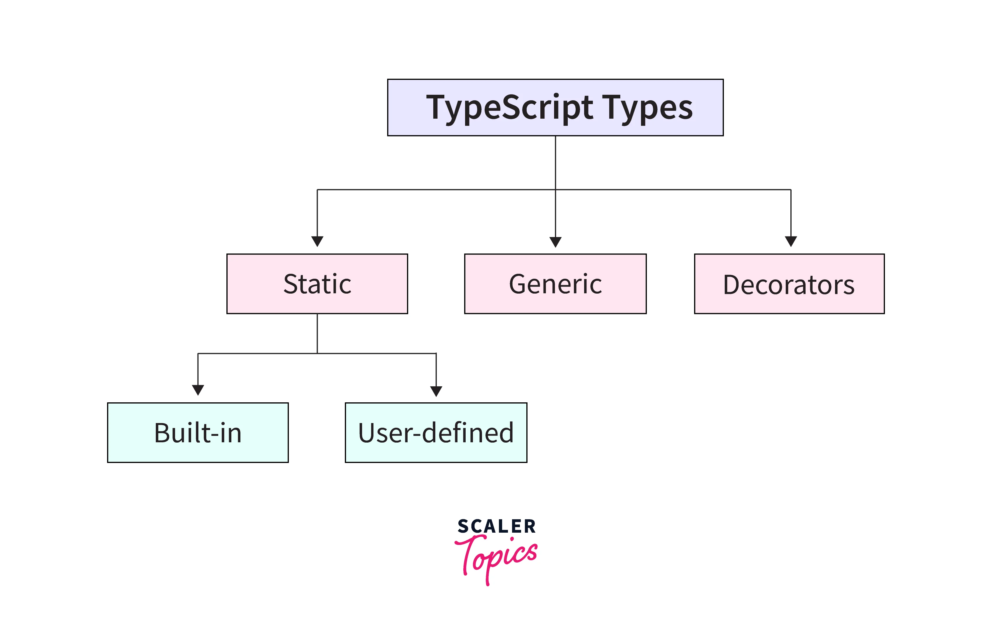 typescript data type