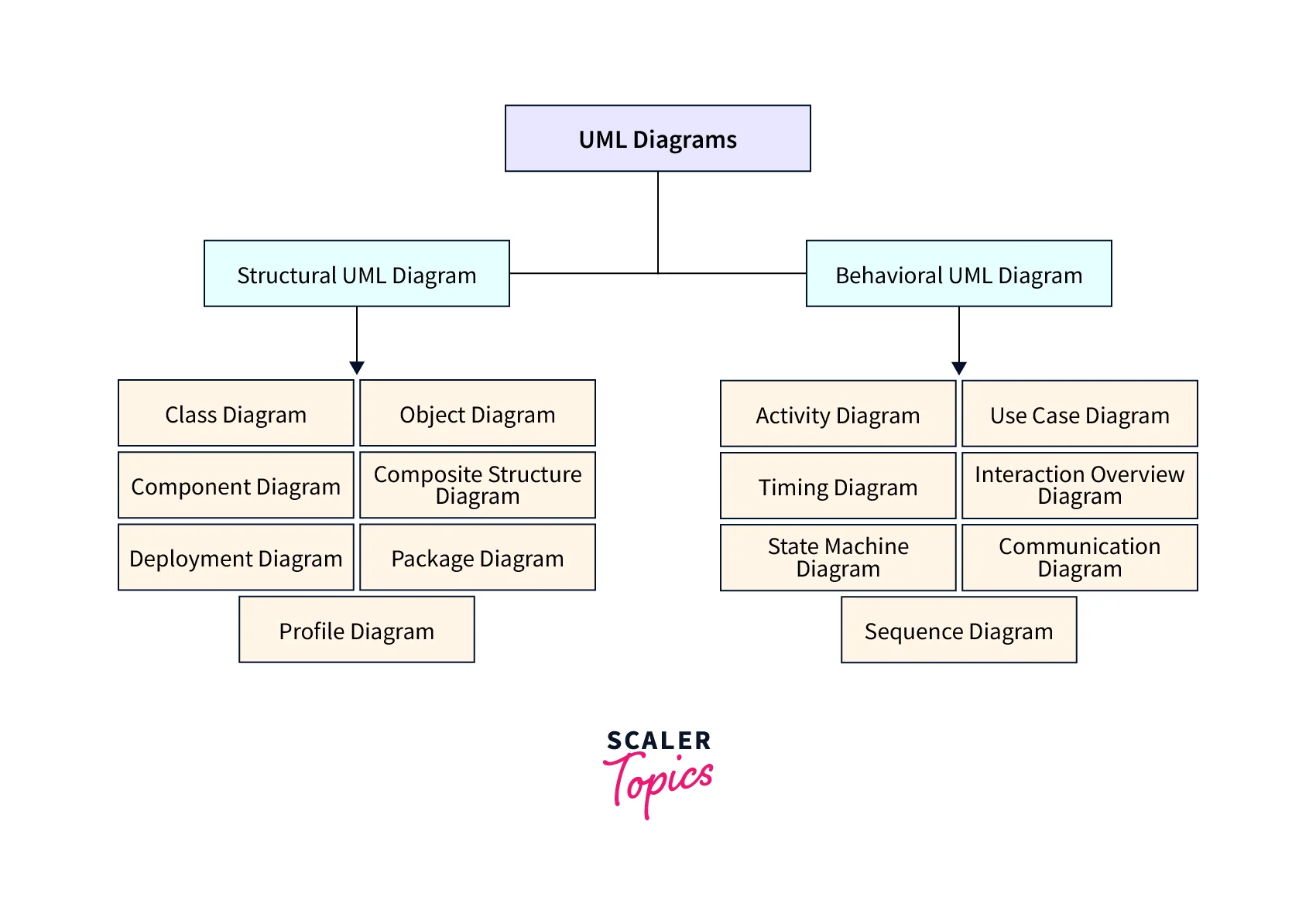 Dynamic diagrams