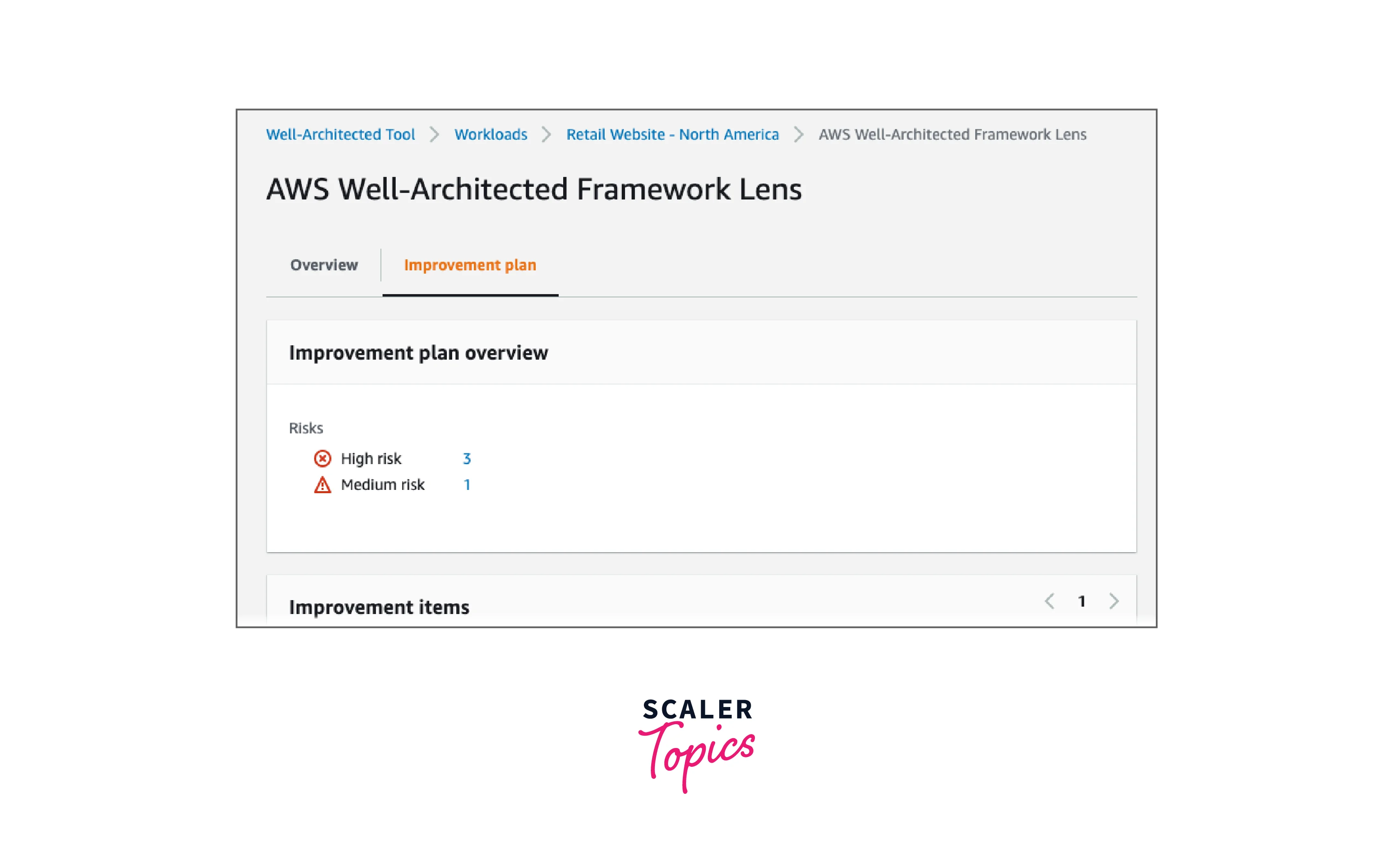 use of aws well architected tool