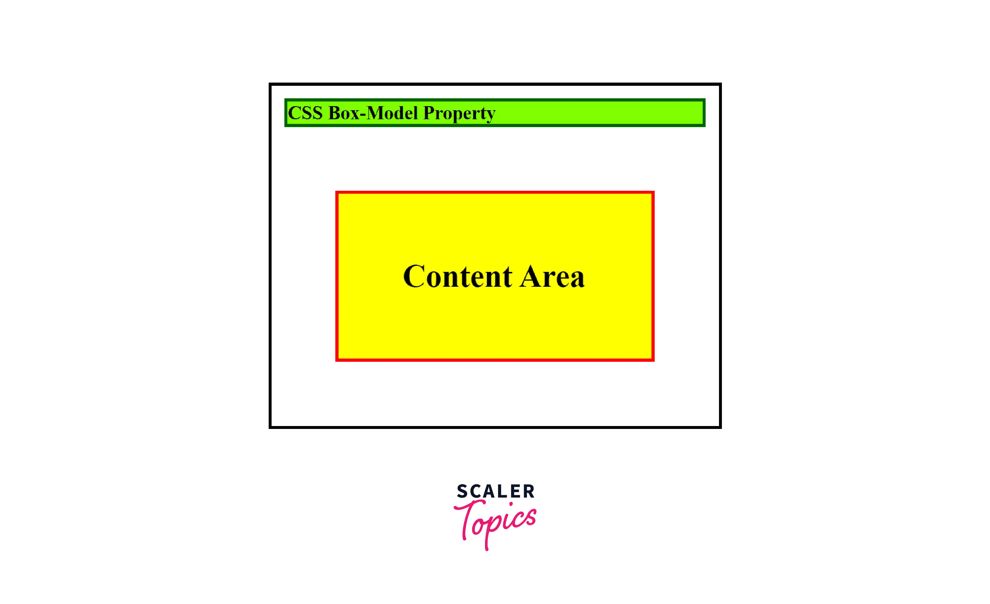 use-of-css-box-model-properties