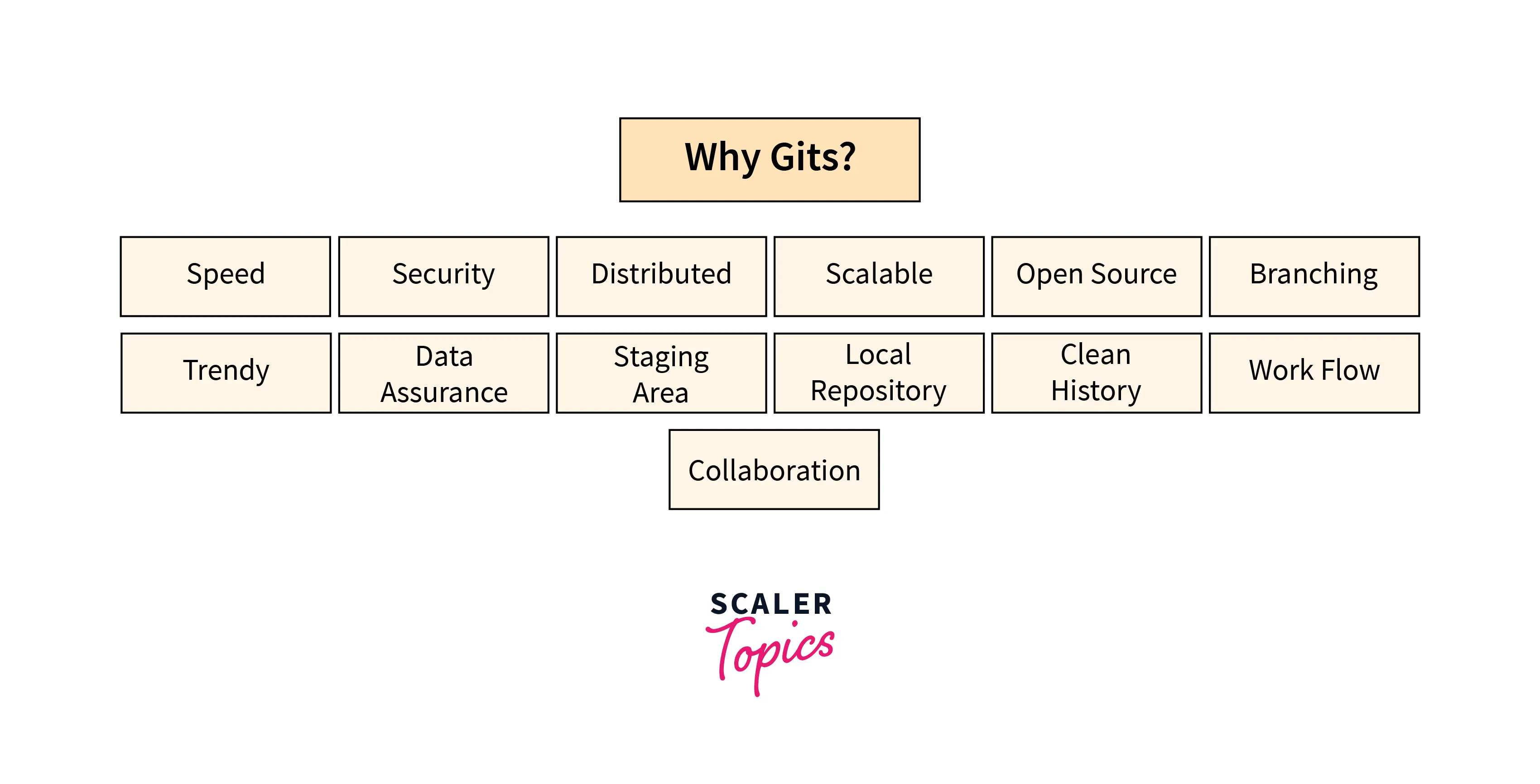 various features of the git version control system