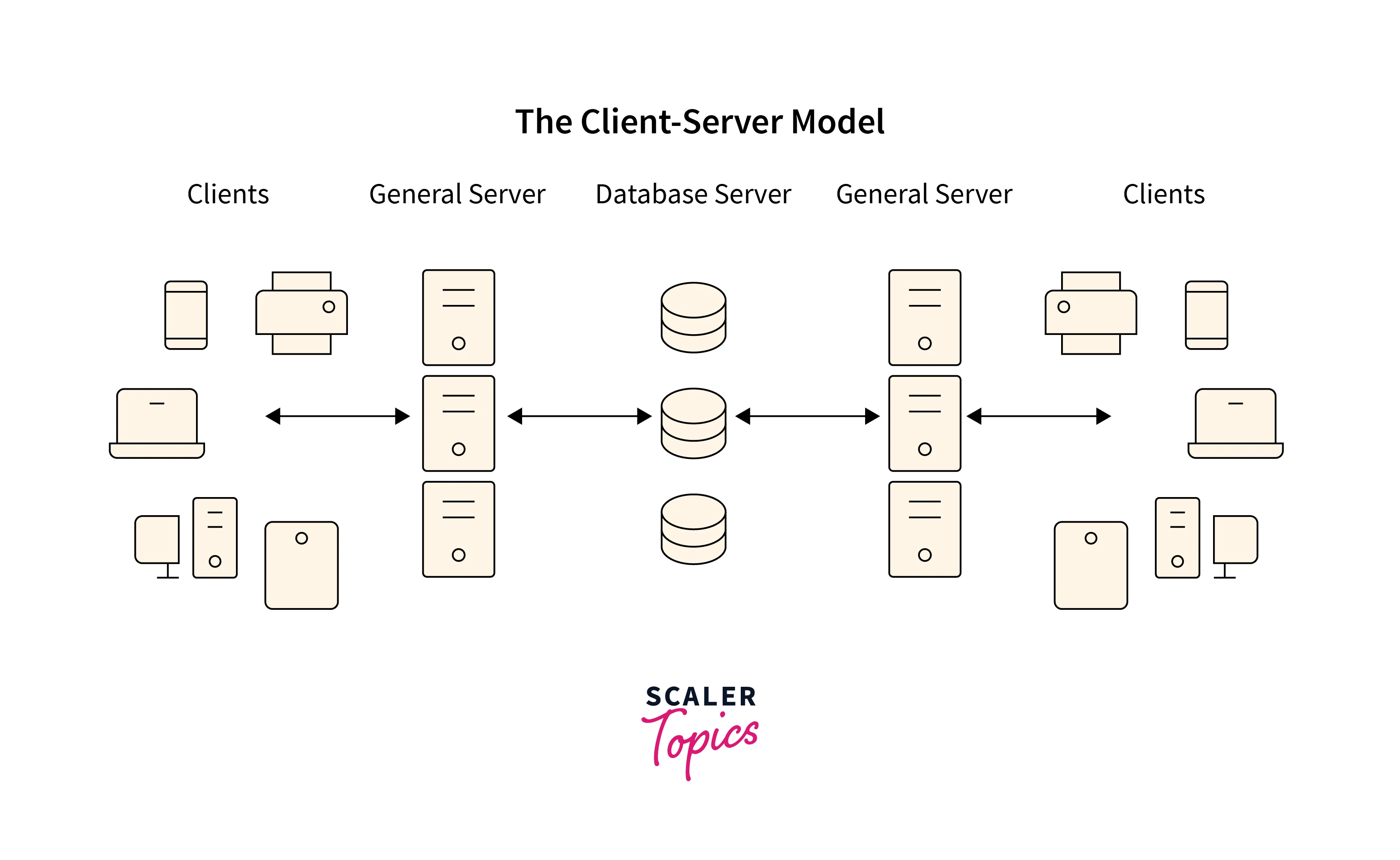 visualizing-client-server-architecture