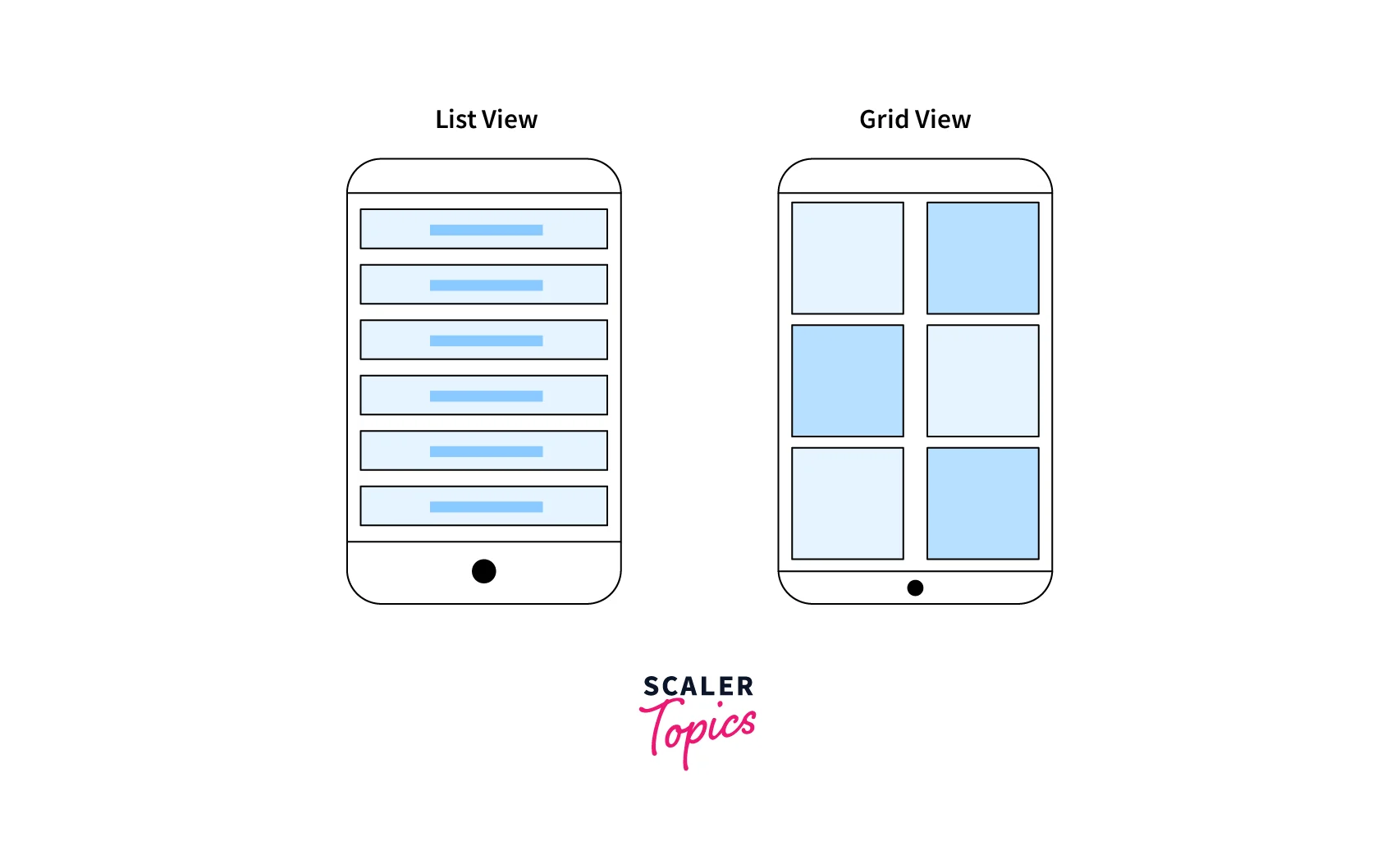 Viual Difference between ListView and GridView