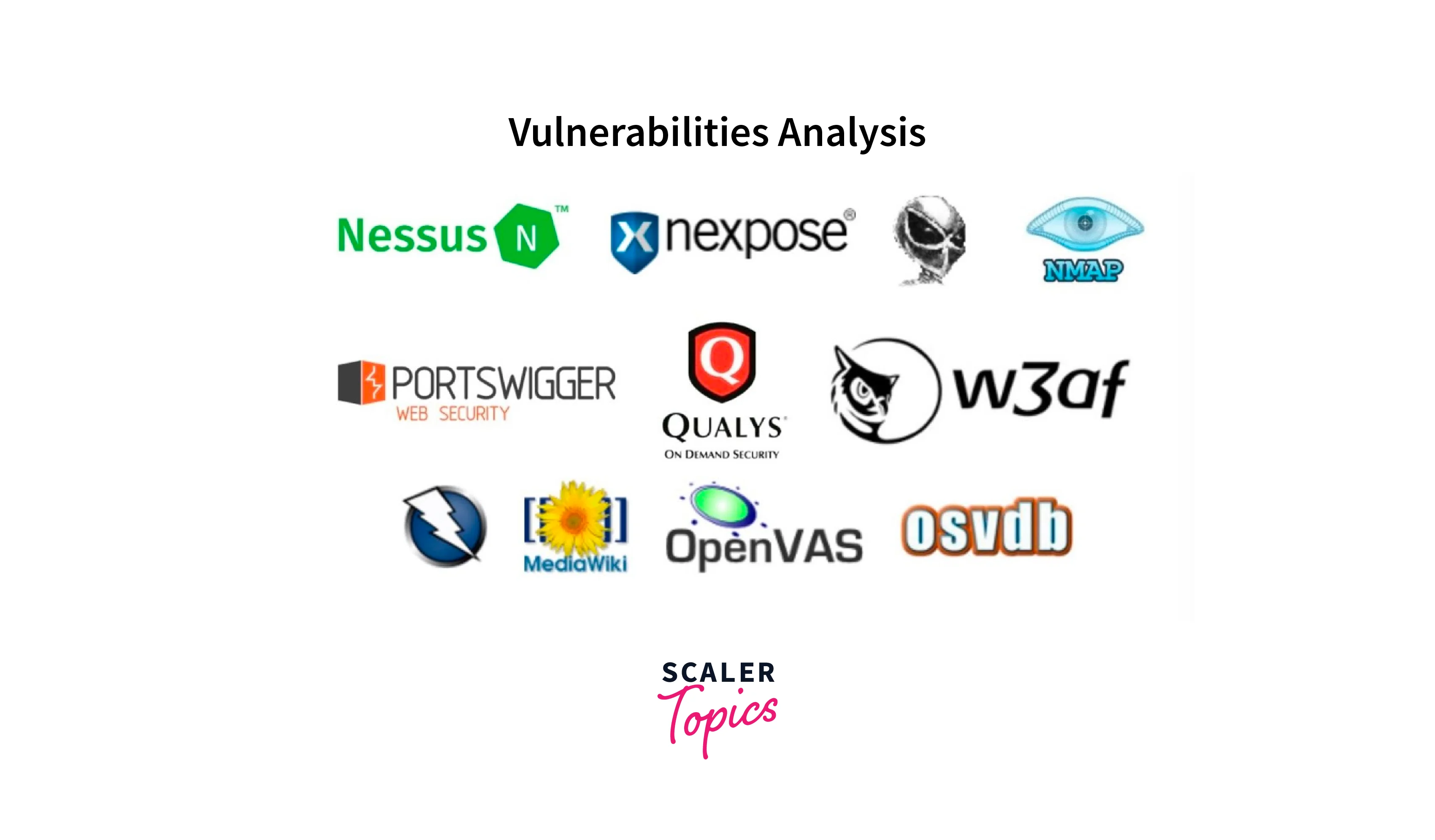 vulnerability analyzer