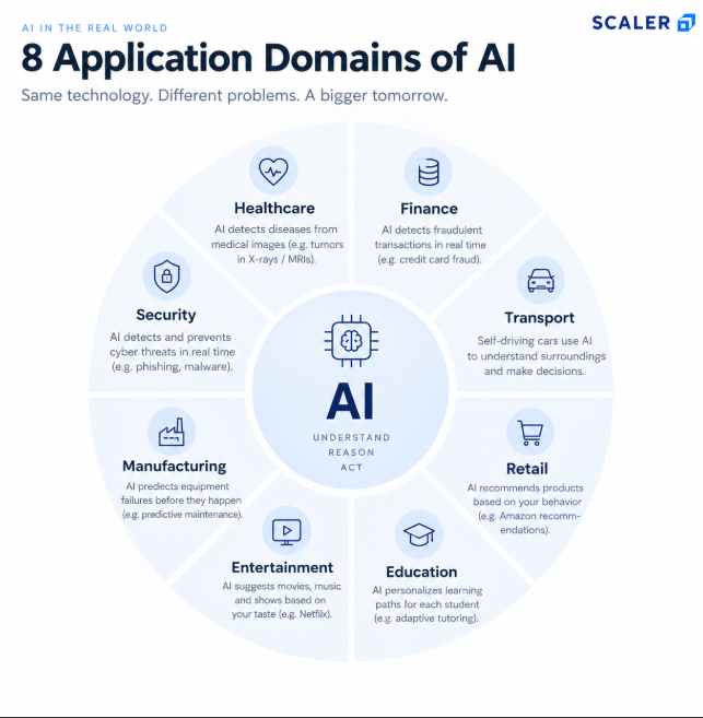 applications of ai