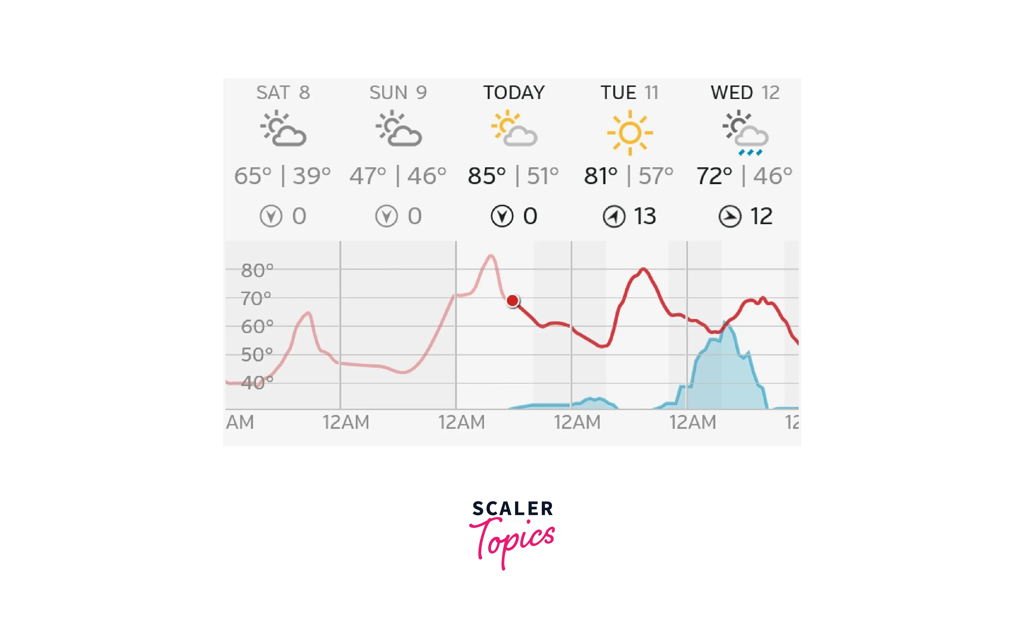 weather-prediction-example-of-time-series-data