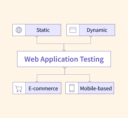 How to perform web application testing for a smooth product