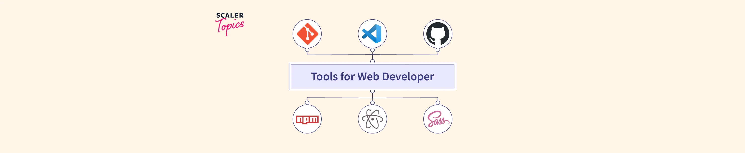 25+ Best Web Development Tools to Improve Your Workflow - Scaler Topics