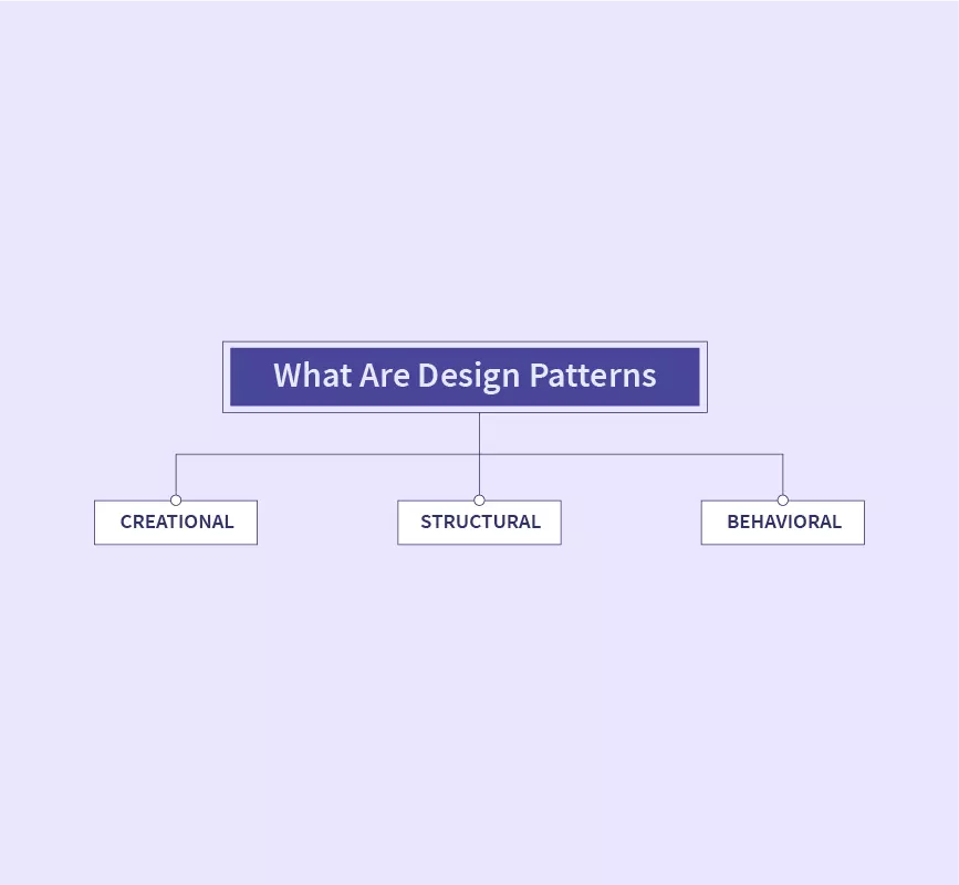 Decorator Design Pattern in ASP.NET Core 5