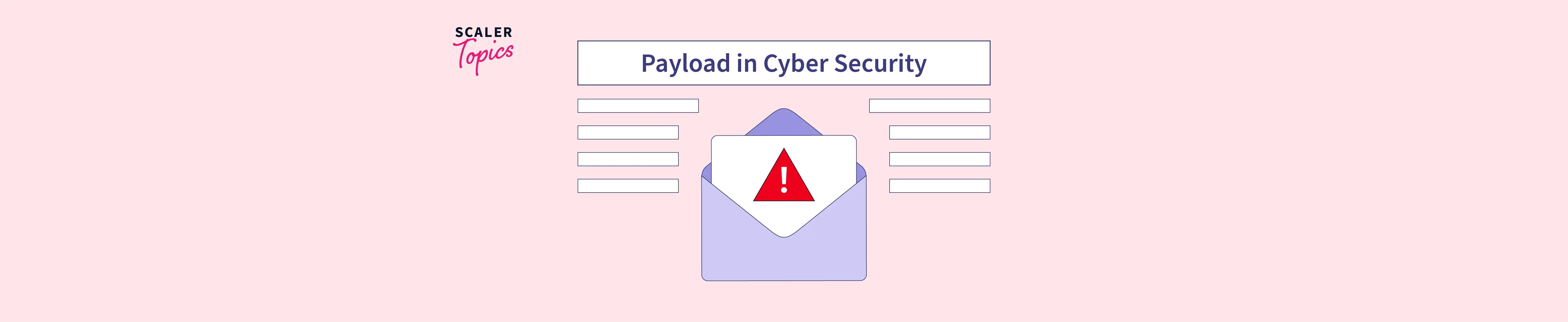 What is a Payload in Cybersecurity? Scaler Topics