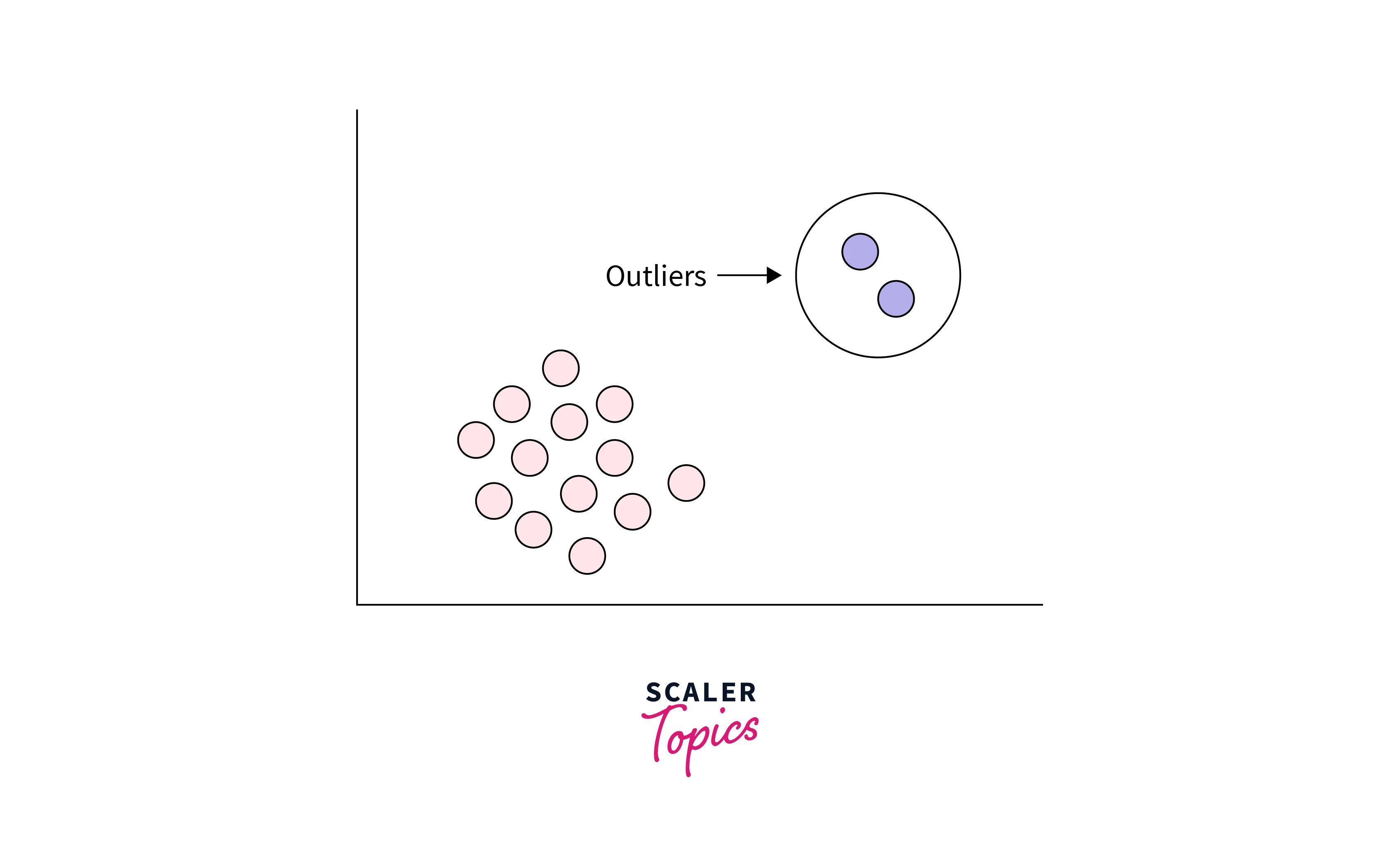what-are-the-outliers