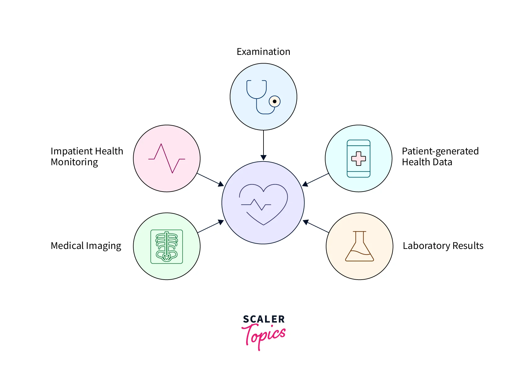 What are we building1