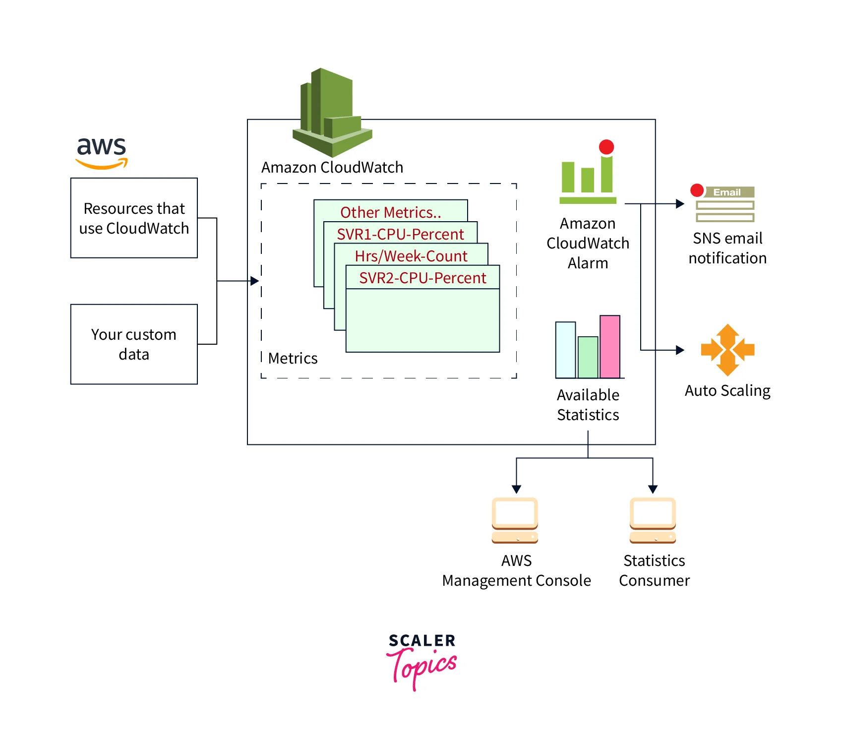 what-is-amazon-cloudwatch