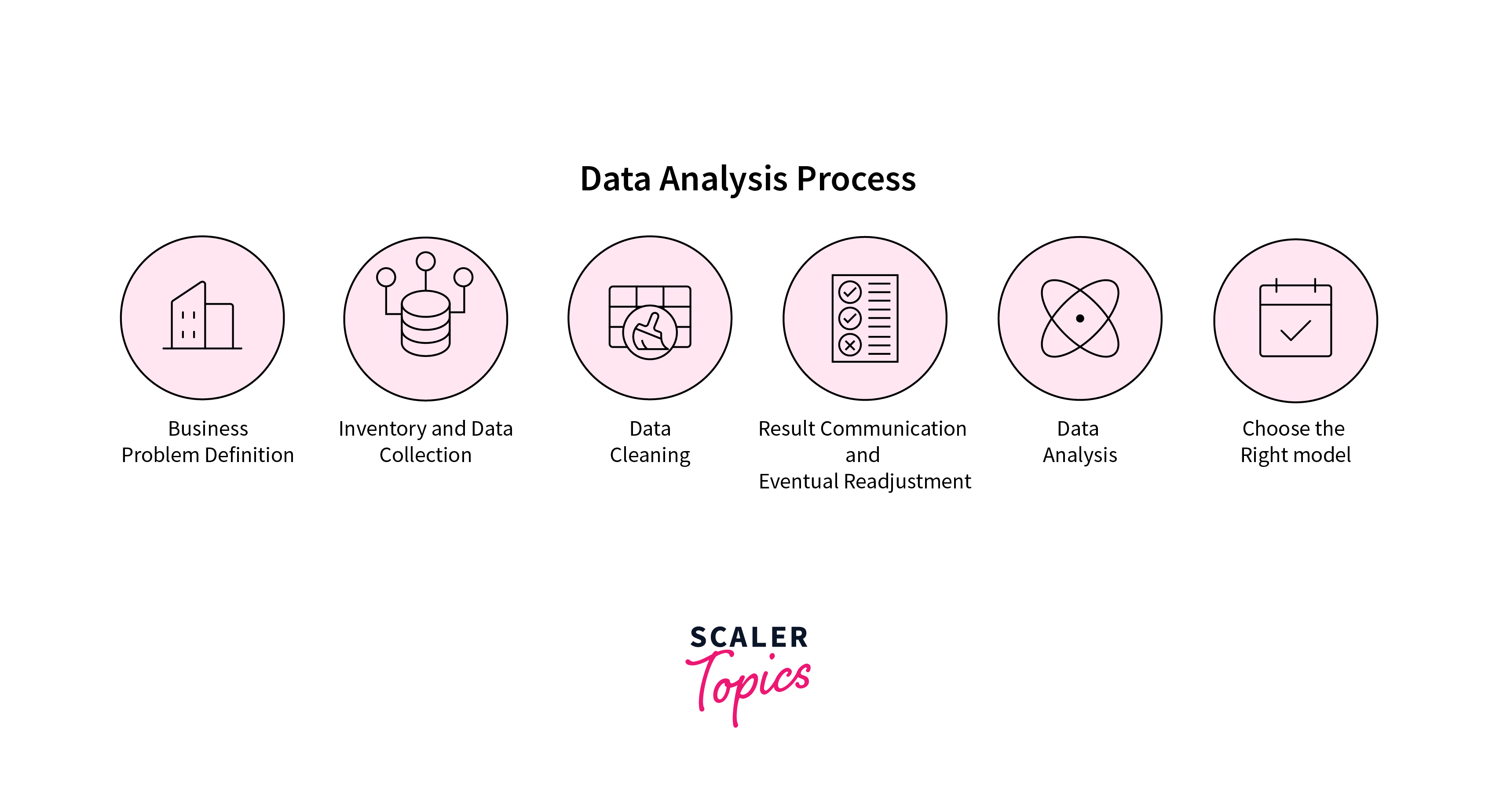 Types of Data Analysis - Scaler Topics