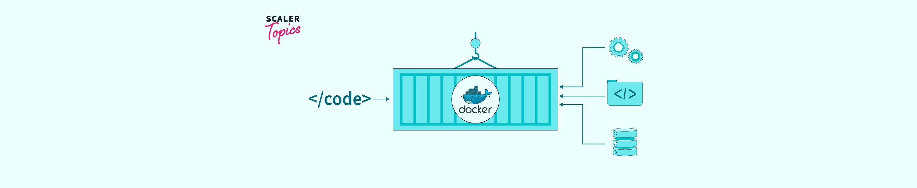 What is Docker? - Scaler Topics