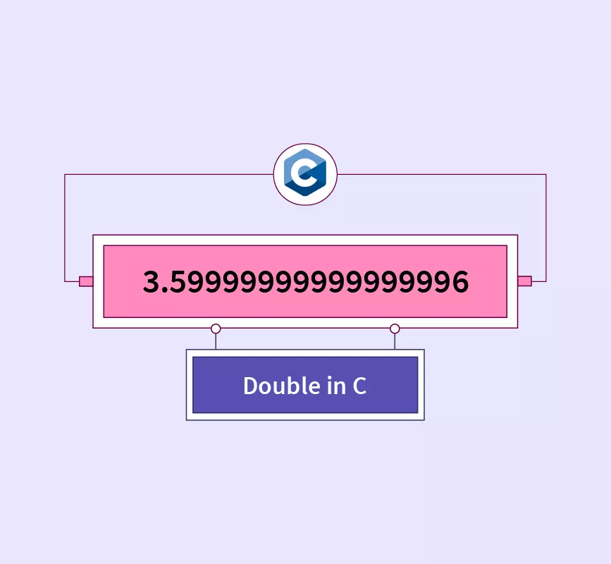 What is Double in C? Scaler