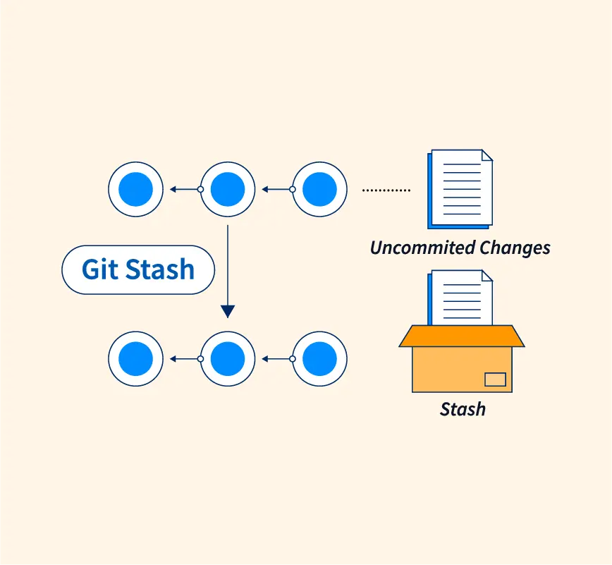 Git Stash Command - Scaler Topics