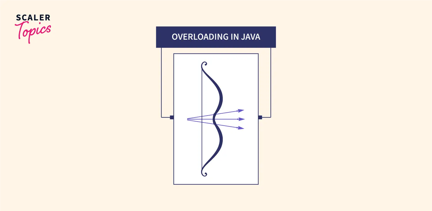 Method Overloading in Java - Javatpoint