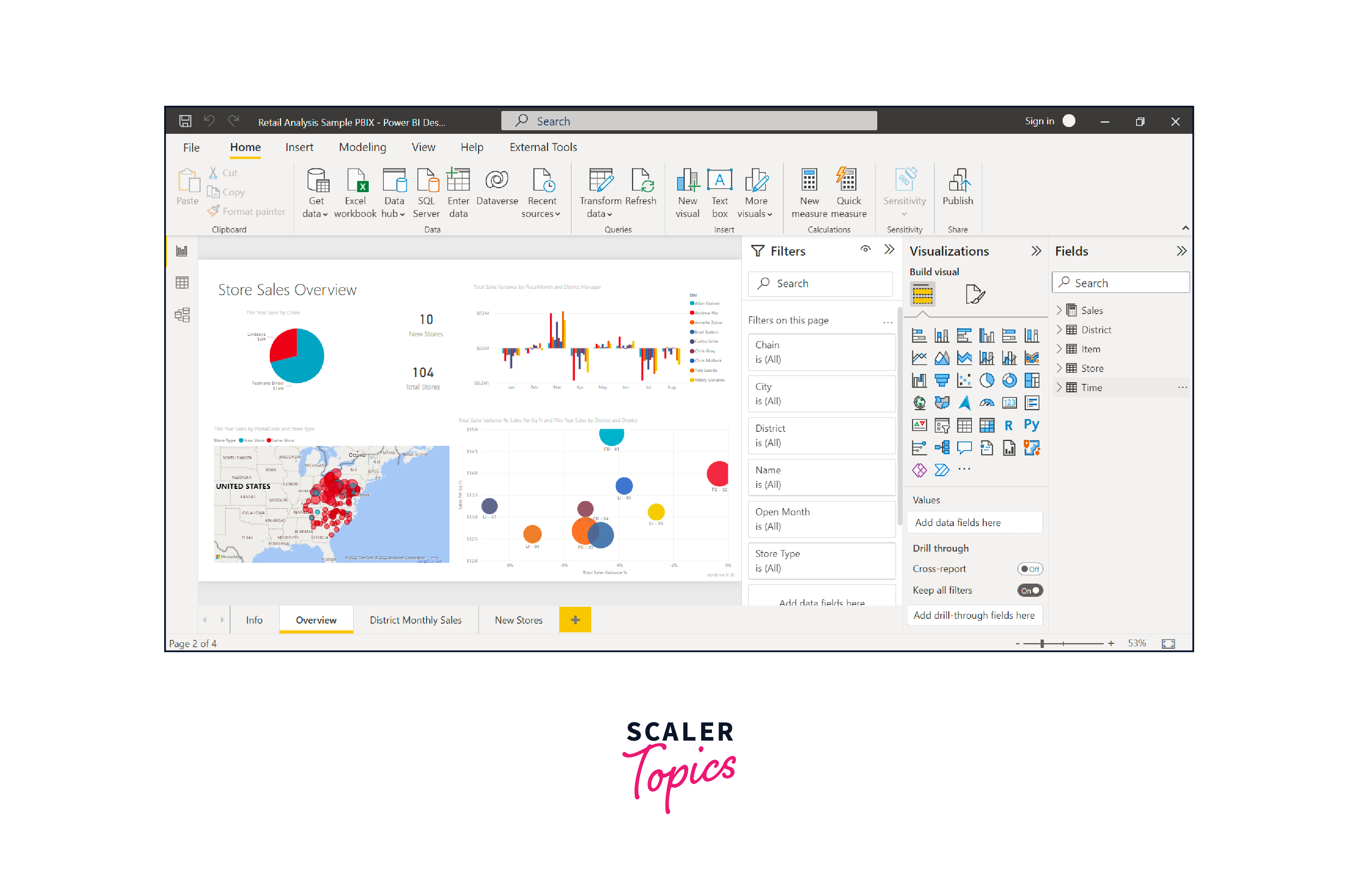 Power BI Developer Roles and Responsibilities, Skills, Scope Scaler