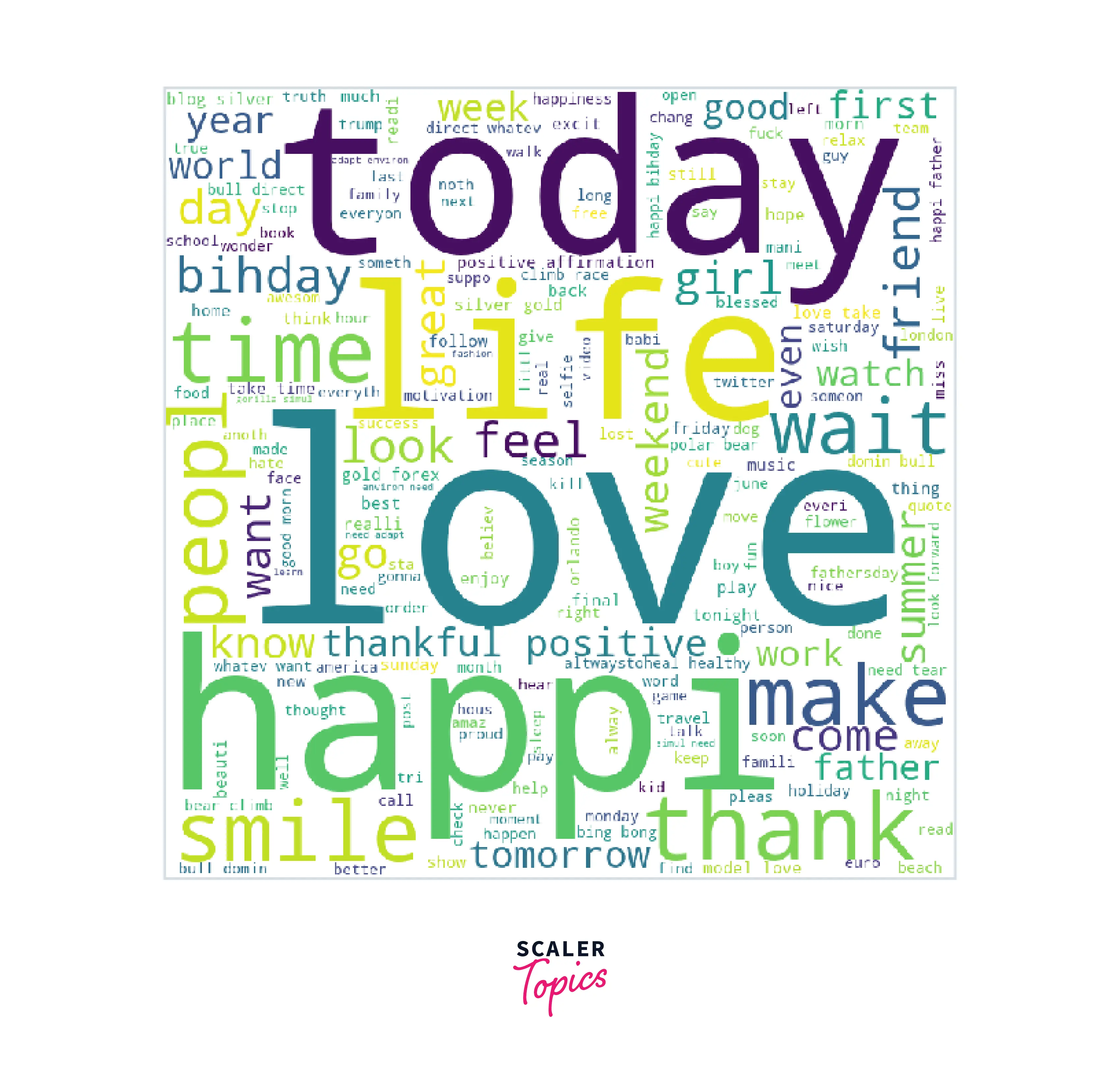wordcloud of tweets with positive emotions