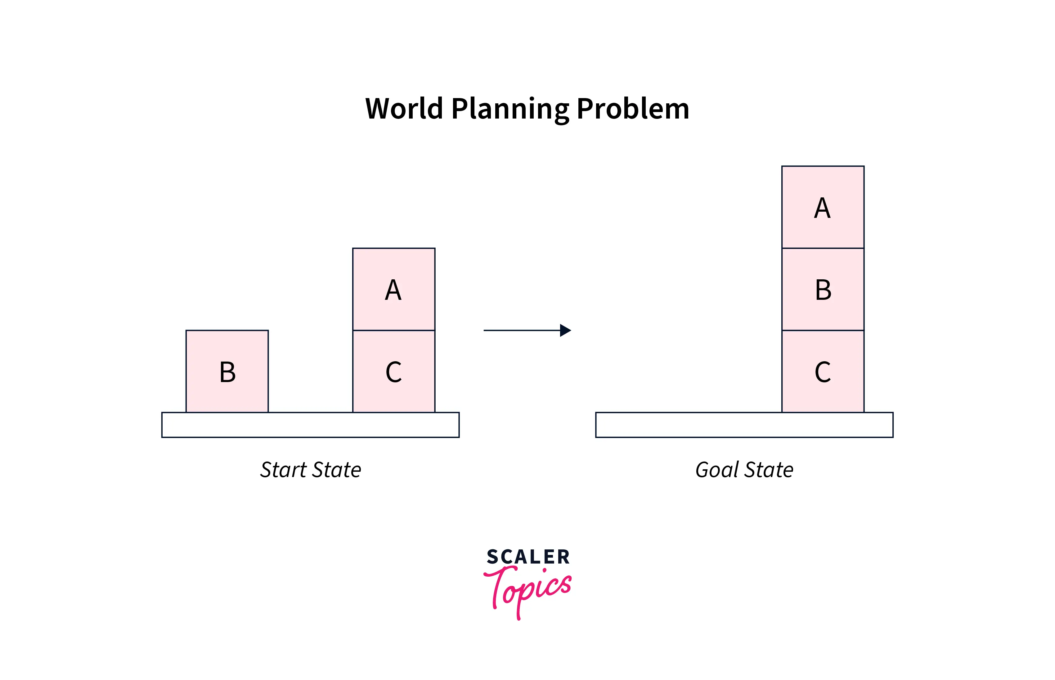 world-planning-problem-in-ai