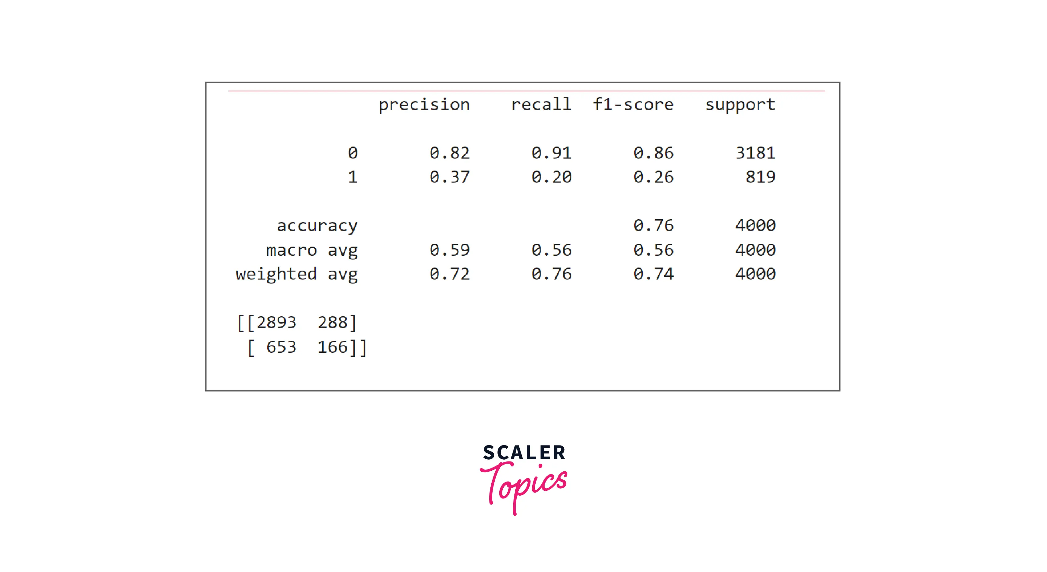 xgboost classifier example