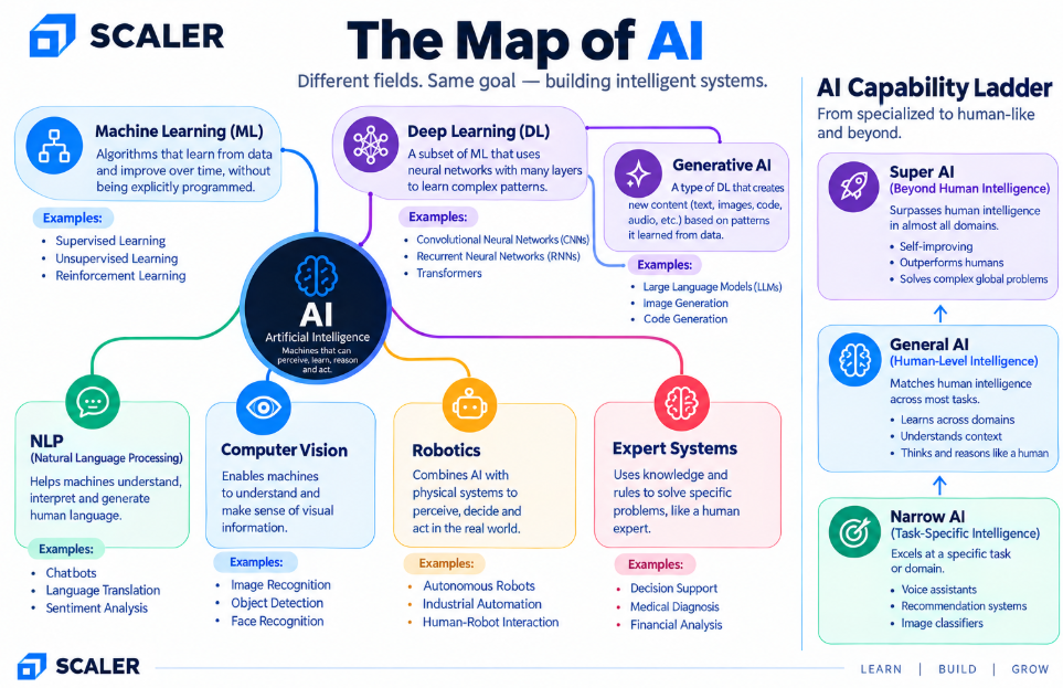 the map of ai 