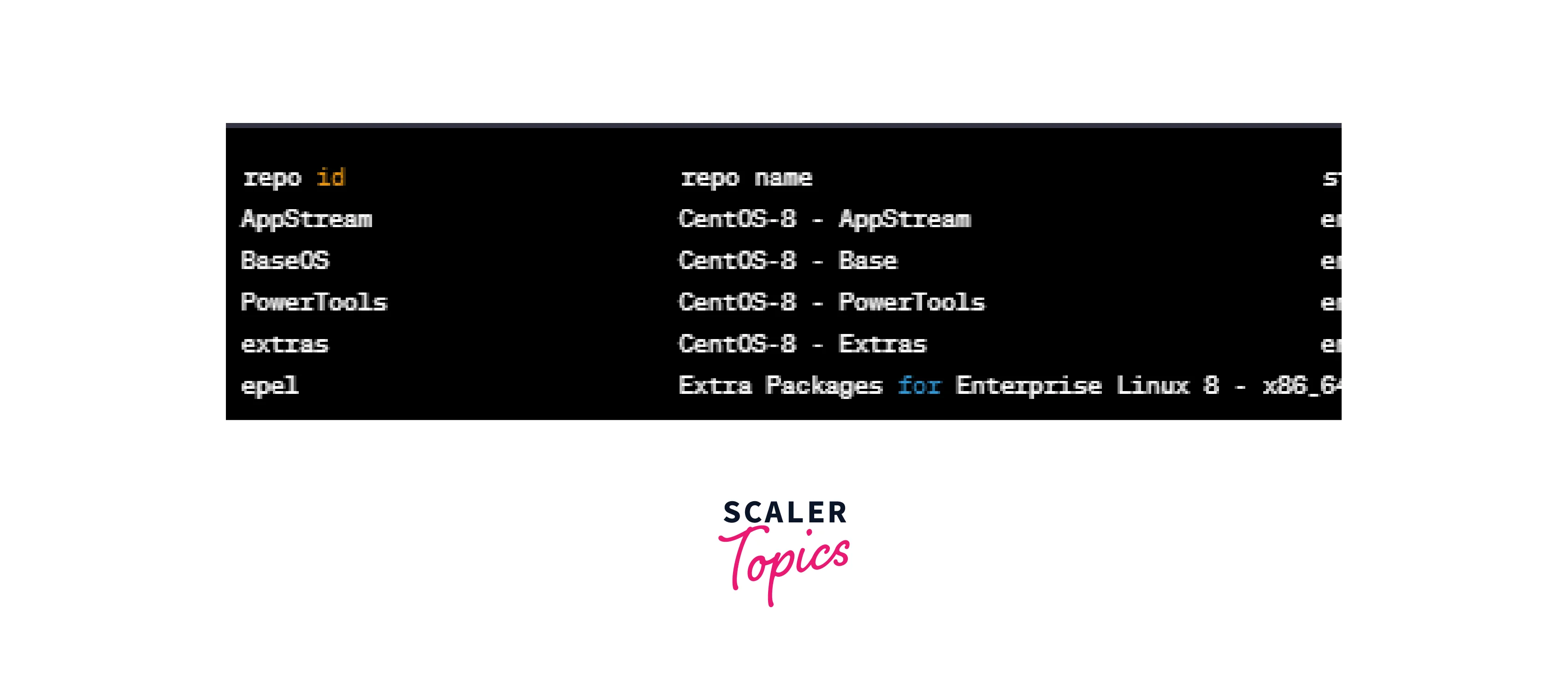 listing all the enabled repositories output