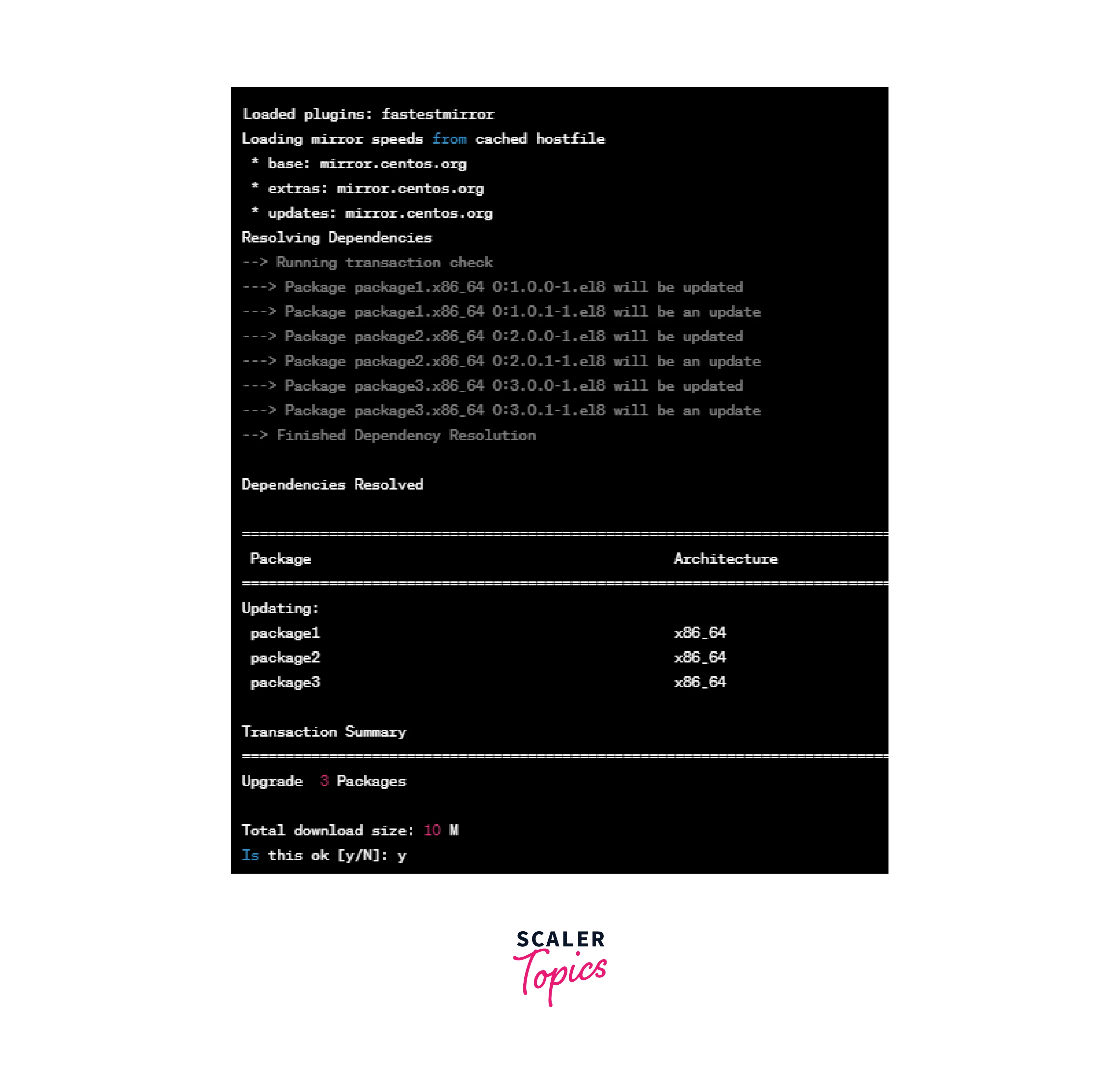 YUM in Linux - Scaler Topics