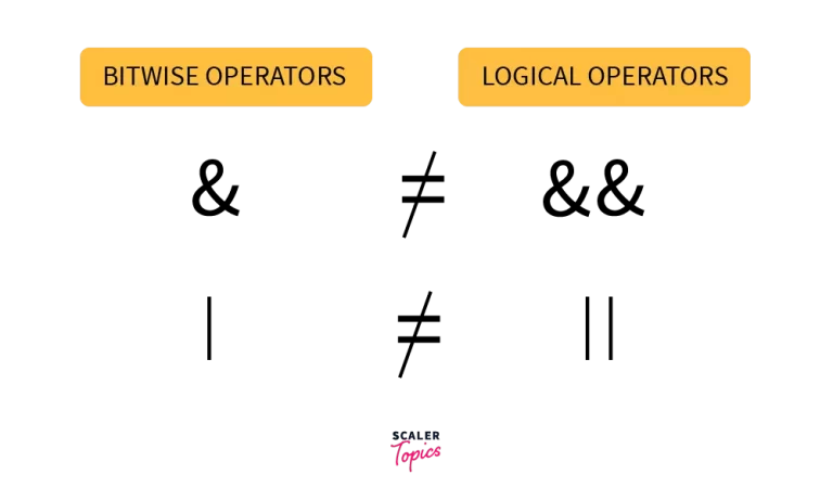 Bitwise Operators vs Logical Operators
