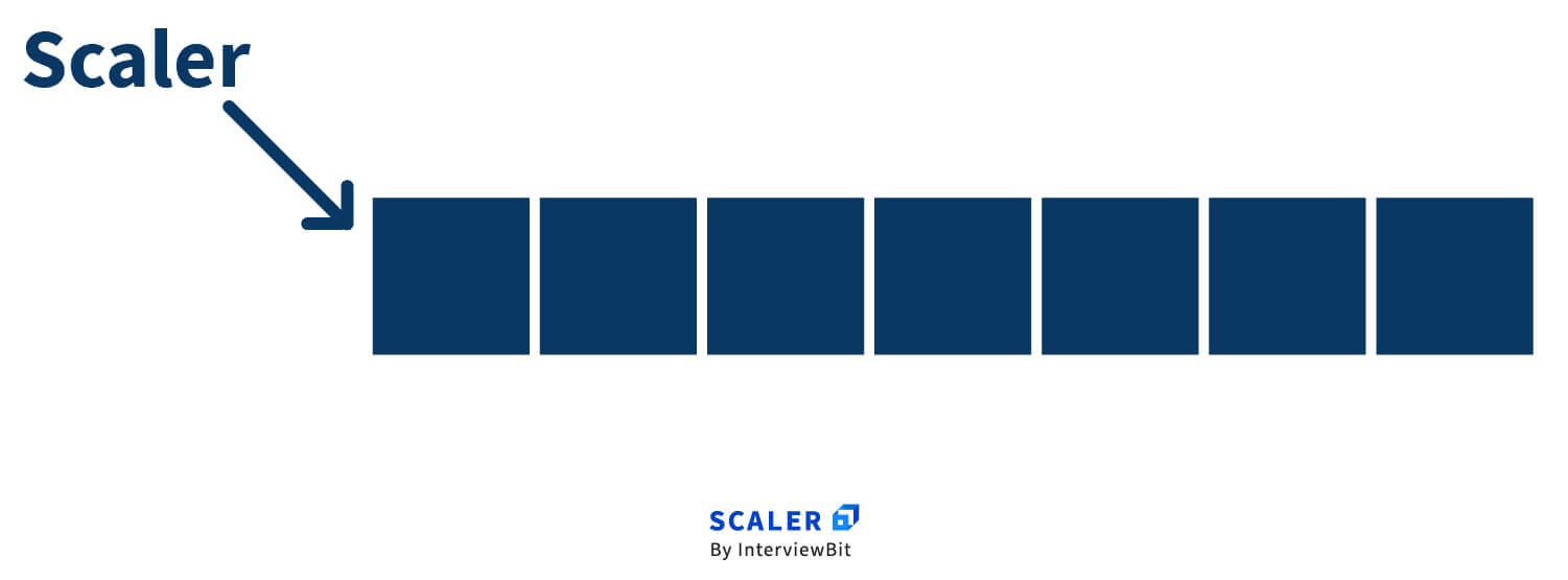 New and Delete Operator in C++ - Scaler Topics