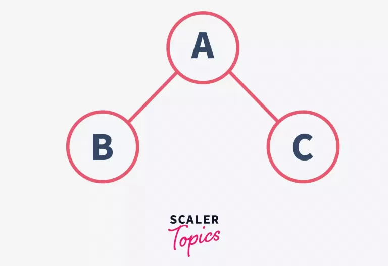 Complete Binary Tree