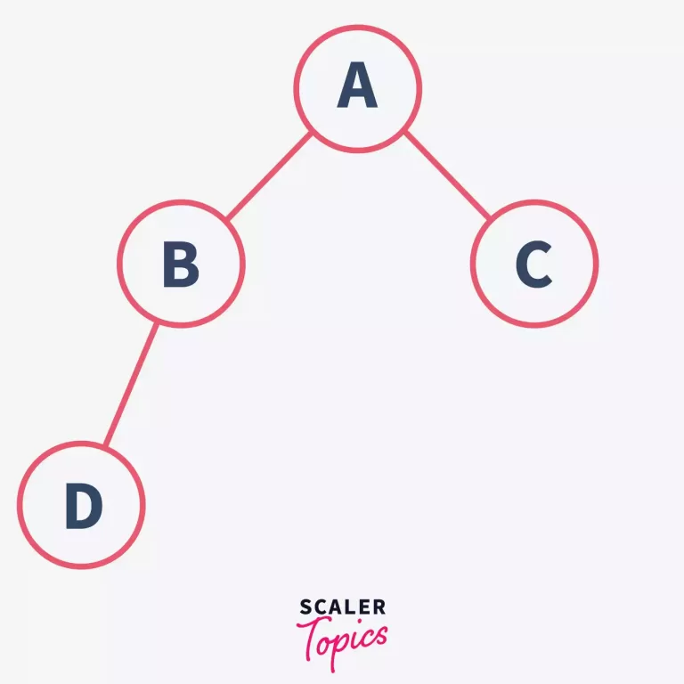 Heap Sort Binary Tree