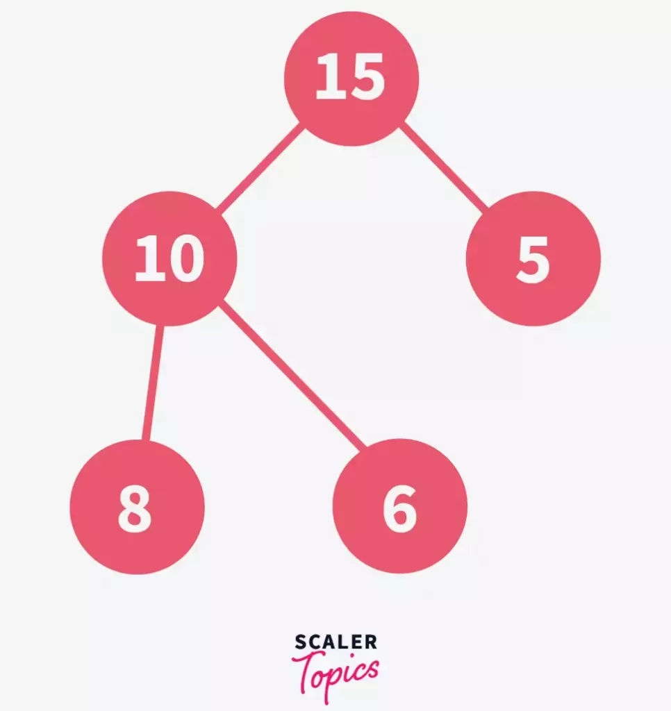 Insertion in heap - Adding last element