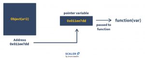 Pass by Value and Call by Reference in Java - Scaler Topics