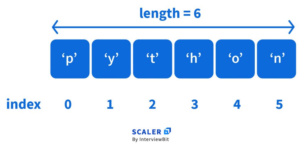 Python List Index Method Explained With Examples - Vrogue