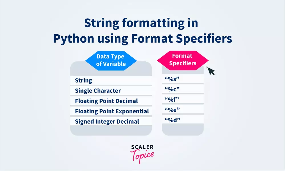 String Formatting in Python Using Format Specifiers
