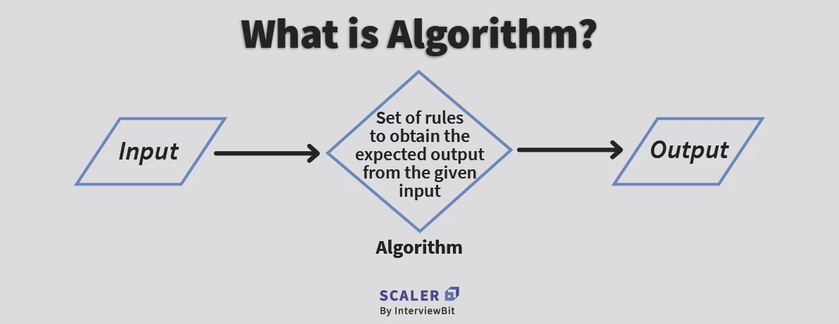 Algorithms, Free Full-Text