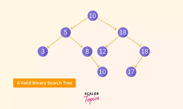 a valid binary search tree