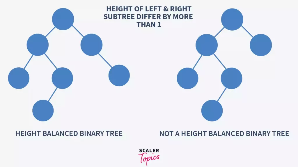 balanced binary tree