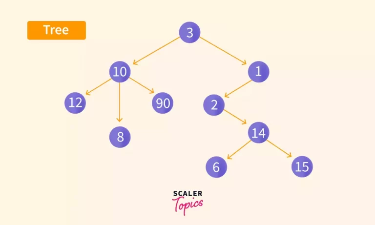 binary search tree in data structure
