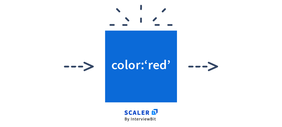 How to Change Font and Text Color Using CSS - Scaler Topics