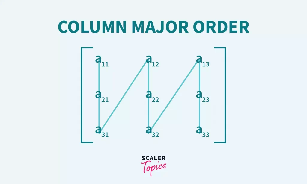 column major order