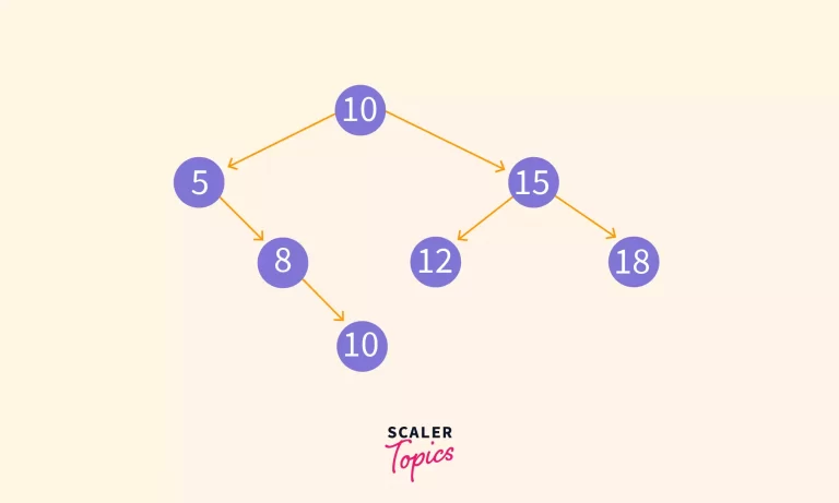 found the value k in the binary search tree